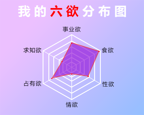 快来测测你的六欲分布图