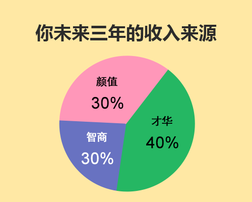 测测你未来三年的收入来源